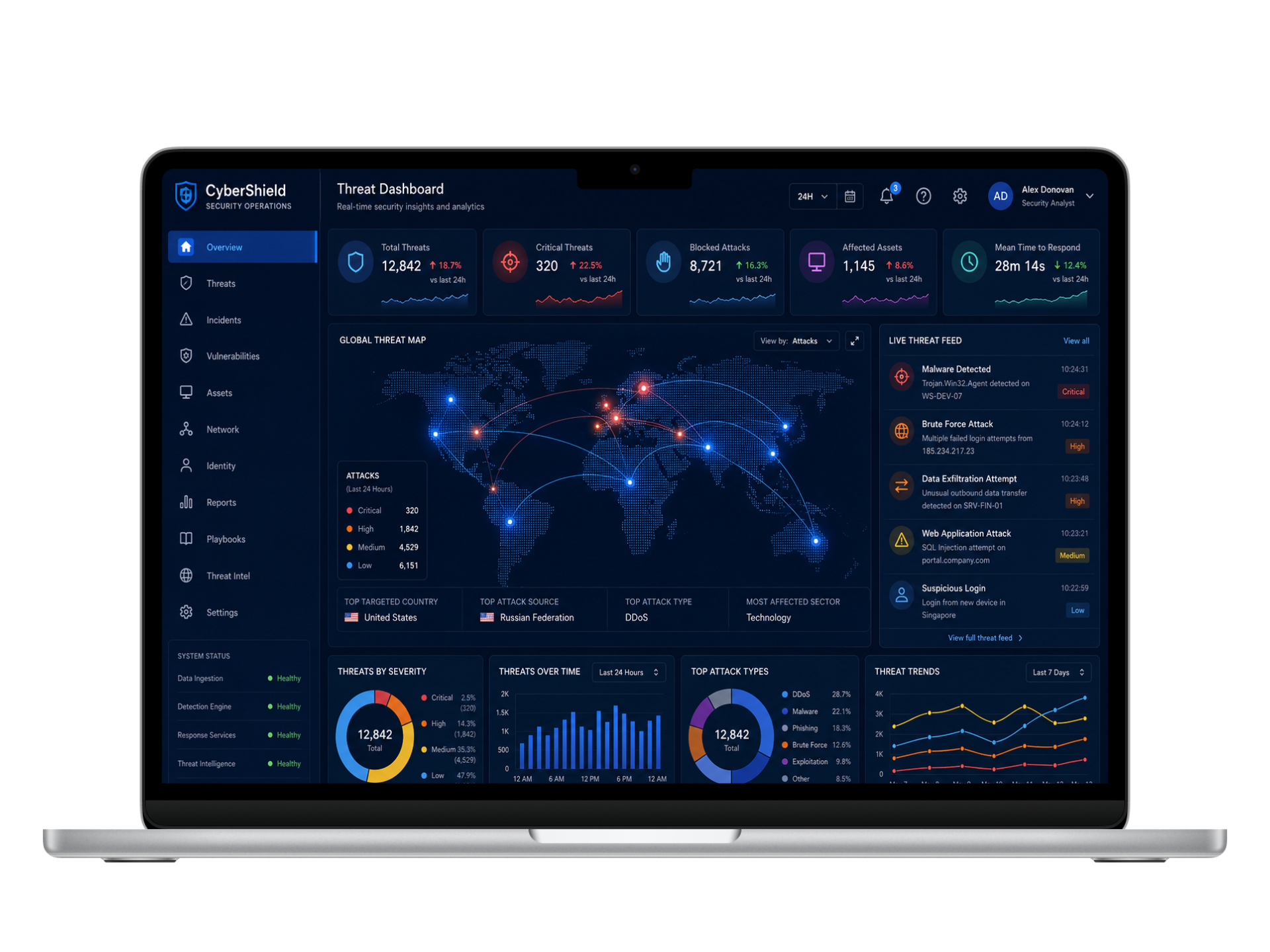 Dashboard Mooncipher